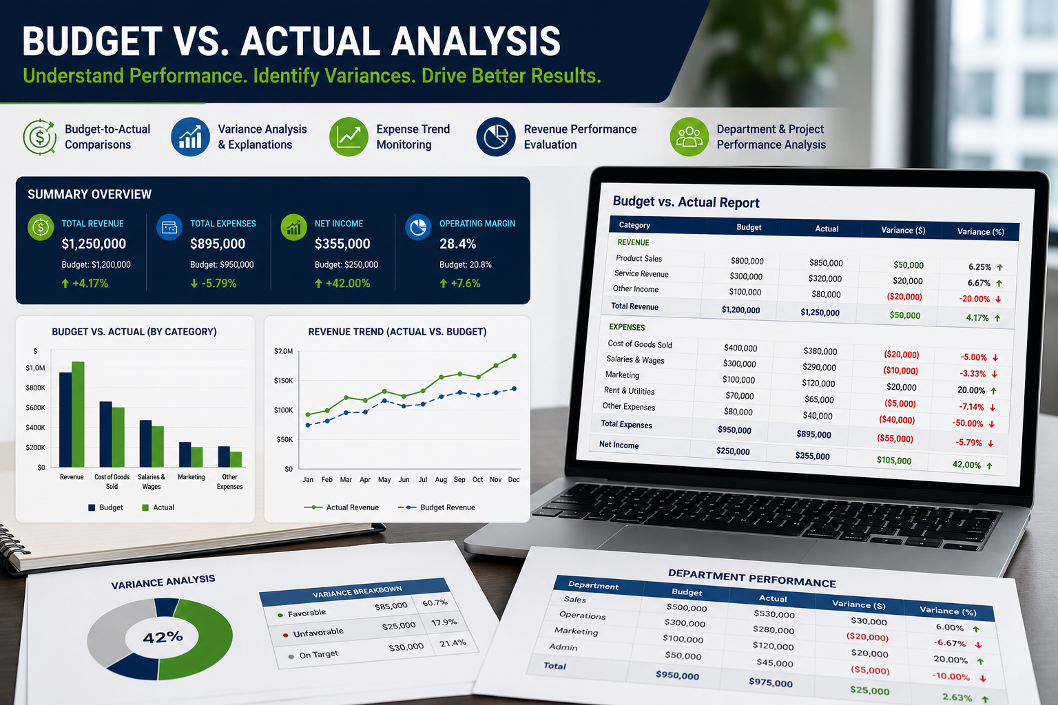 Budget Vs Actual Analysis